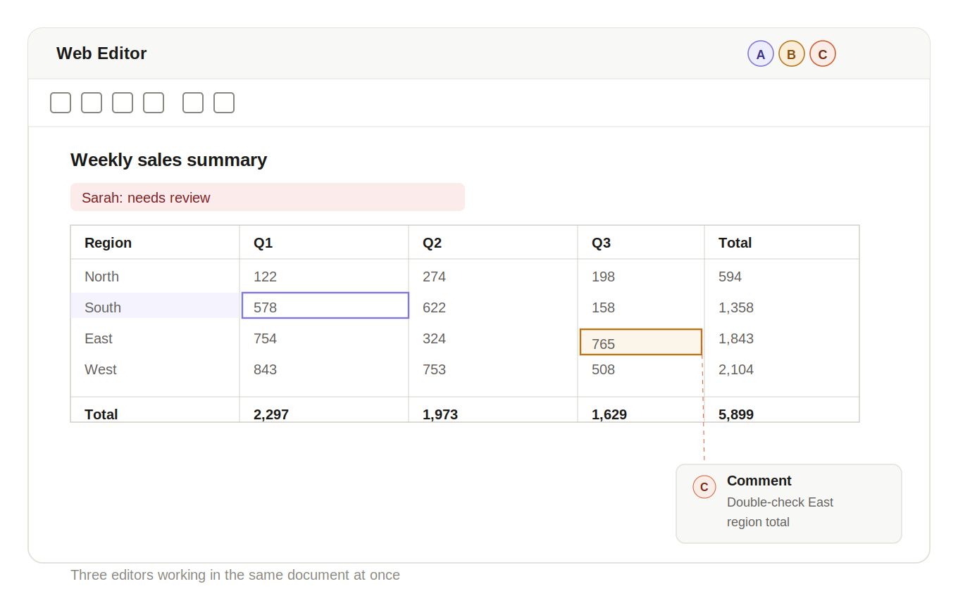 Mockup of a collaborative editor interface showing multiple users editing the same document with inline comments