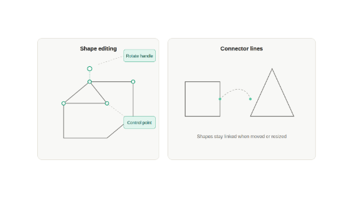 What Actually Breaks When You Drop a Real Document Into a Web Editor