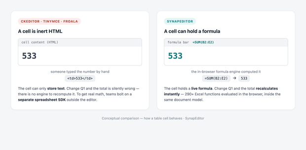 Excel Formulas in a Web Editor