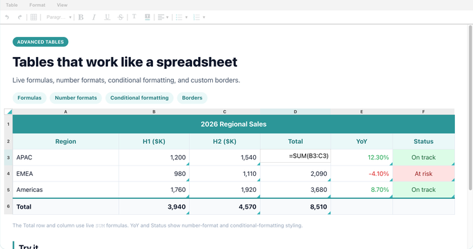 A spreadsheet table in SynapEditor with a Total cell showing =SUM(B3:C3) and the computed totals alongside it