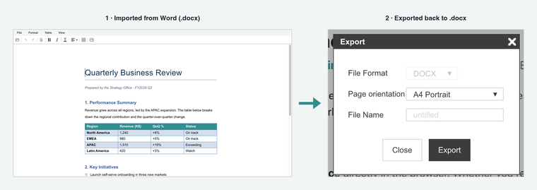 Before and after: a Word document imported into the editor, then exported back to .docx