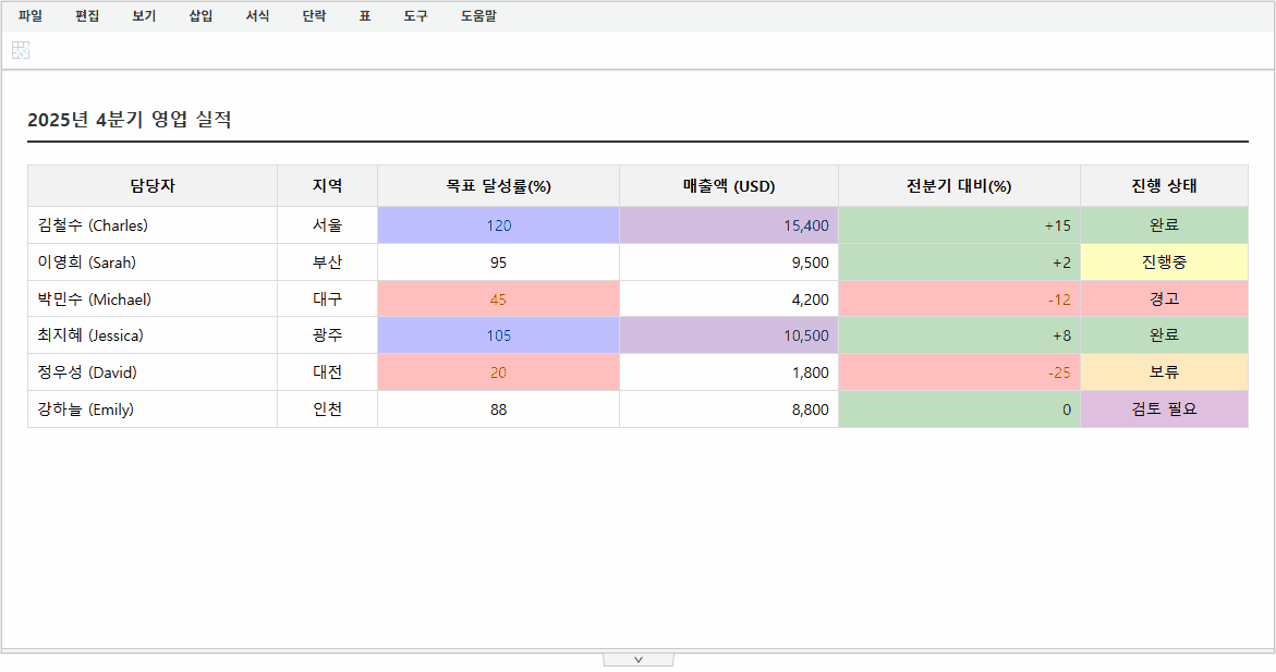 조건부서식 편집 기능