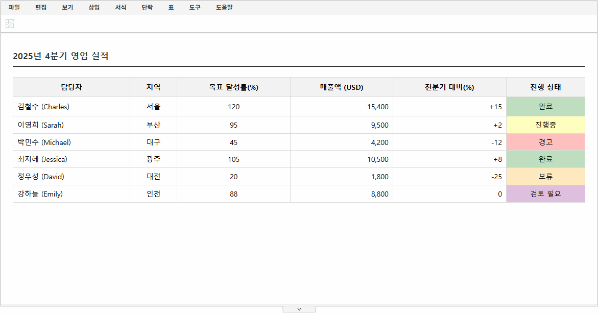 조건부서식 삭제 기능