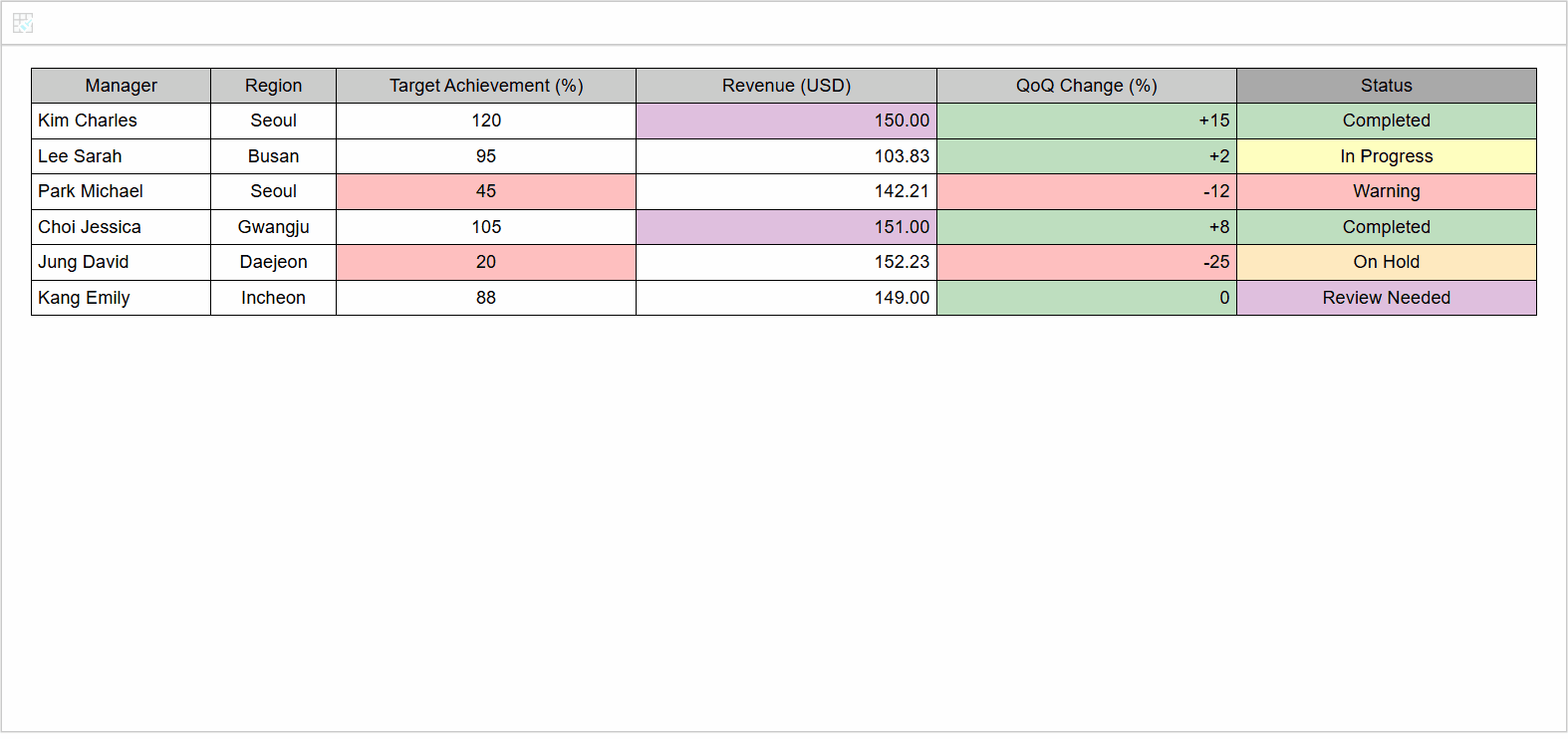 Conditional formatting overview