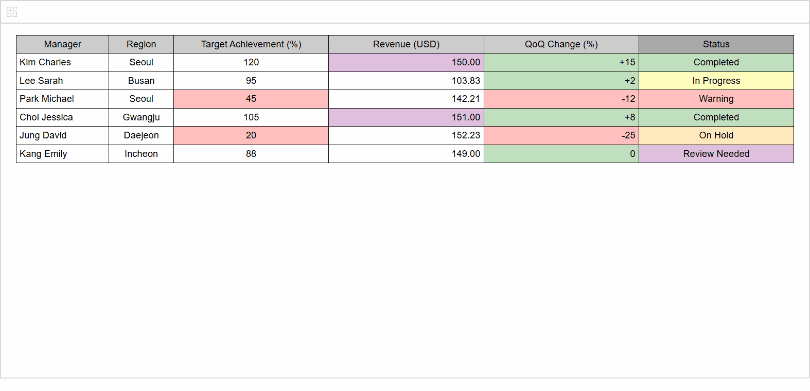Conditional formatting tip